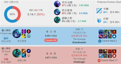 可以看出 可以看出