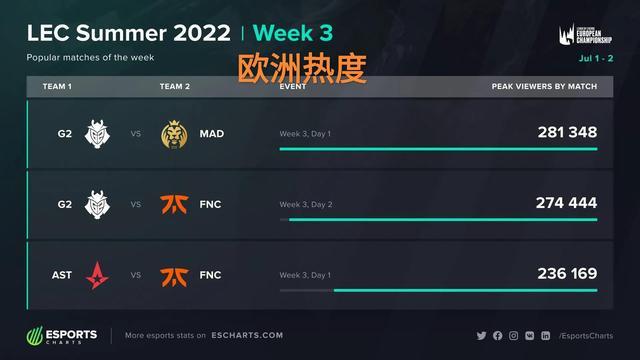 不仅引发了 不仅引发了